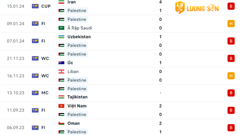 Palestine;UAE