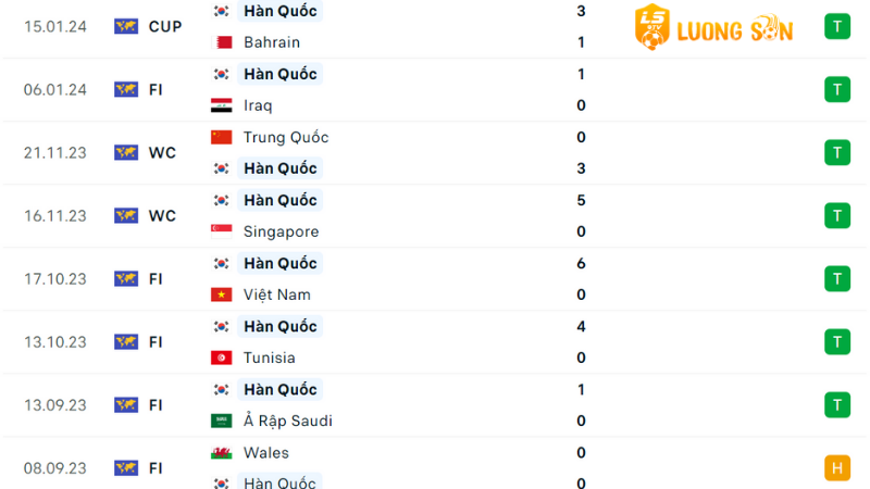 Jordan;Hàn Quốc