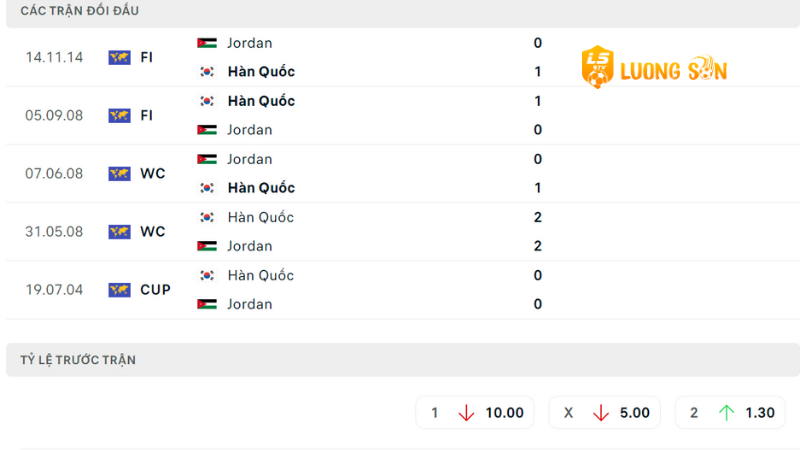 Jordan đấu với Hàn Quốc