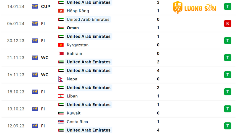 Palestine gặp UAE